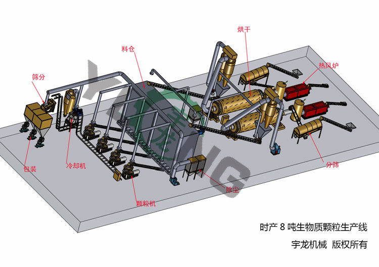 锯末燃料颗粒生产线