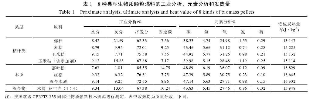 生物质颗粒燃料热值